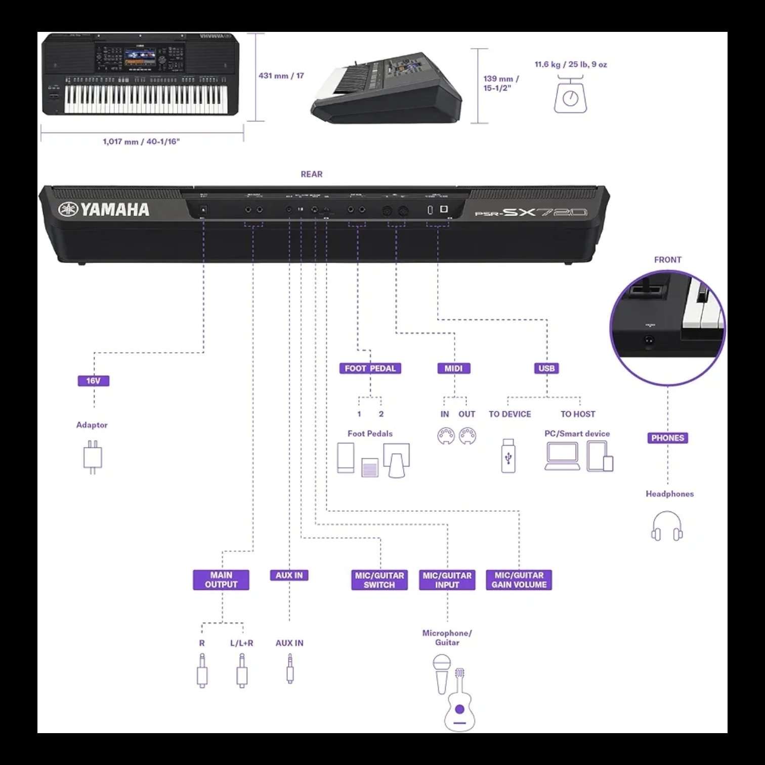 Yamaha PSR-SX720 digital arranger keyboard - Image 6